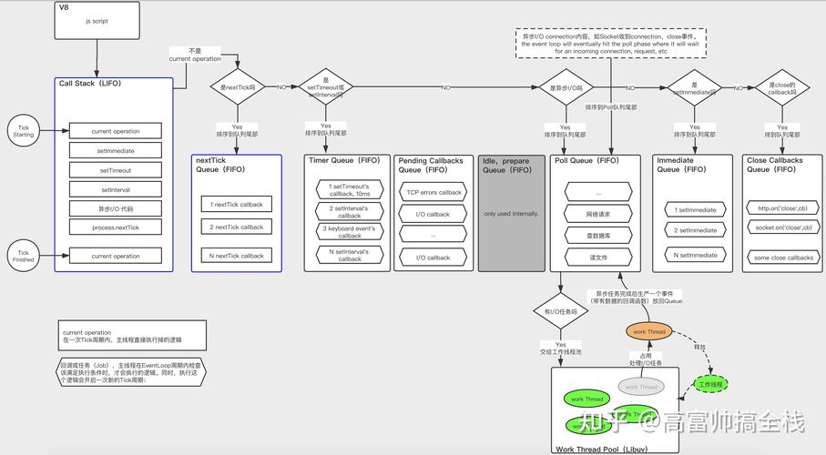 基于Node.js搭建网站,高效、灵活、可扩展的开发之路 基于Node.js搭建网站,高效、灵活、可扩展的开发之路 百度SEO