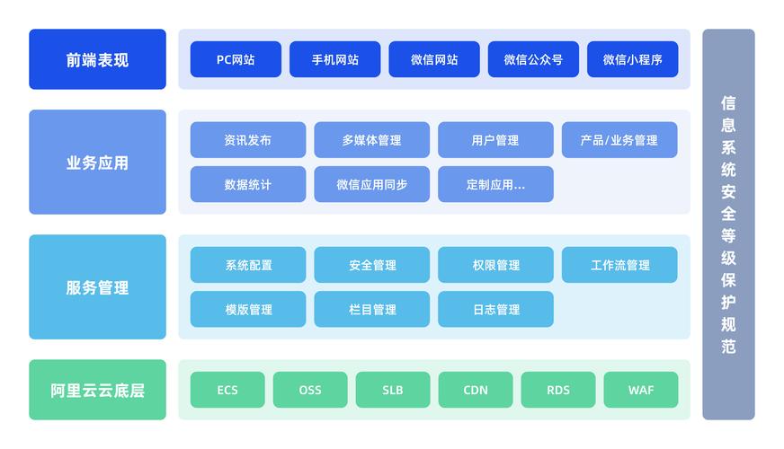 基于n个维度，打造多元化网站集群 基于n个维度，打造多元化网站集群 SEO关键词