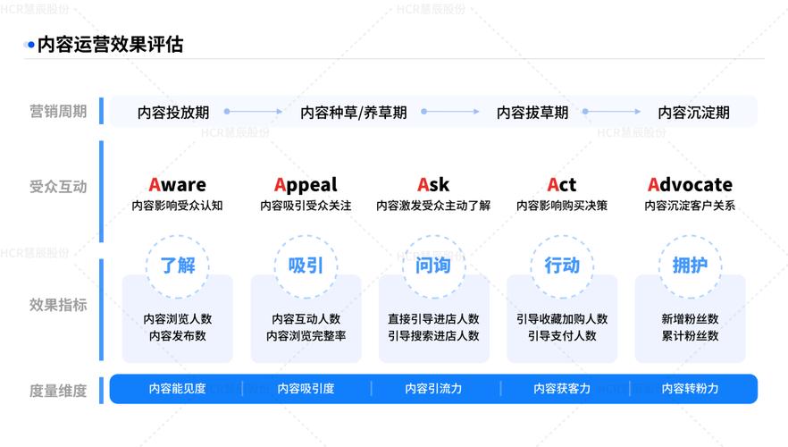 基于n构建高效视频网站,技术驱动，内容为王 基于n构建高效视频网站,技术驱动，内容为王 神马SEO