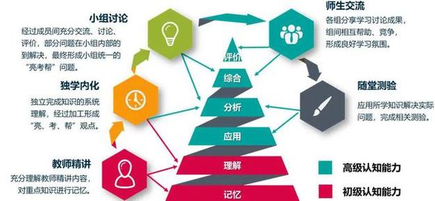 基于六步教学法网站设计的创新与方法 基于六步教学法网站设计的创新与方法 网站建设公司