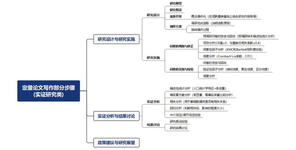 基于论文源程序代码的实证研究,以某知名论文为例 基于论文源程序代码的实证研究,以某知名论文为例 网站建设公司