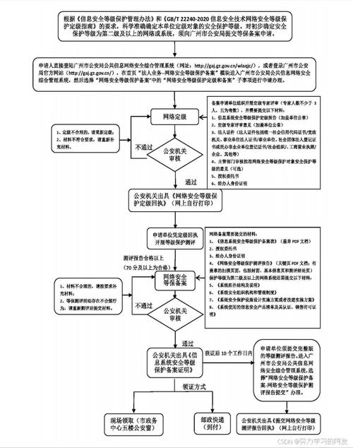 备案流程,论坛类网站合规运营的基石 百度SEO 备案流程,论坛类网站合规运营的基石 备案流程,论坛类网站合规运营的基石 百度SEO