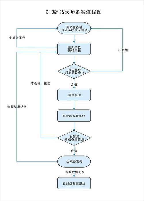 备案网站设计图,引领企业品牌形象升级的视觉革命 神马SEO 备案网站设计图,引领企业品牌形象升级的视觉革命 备案网站设计图,引领企业品牌形象升级的视觉革命 神马SEO