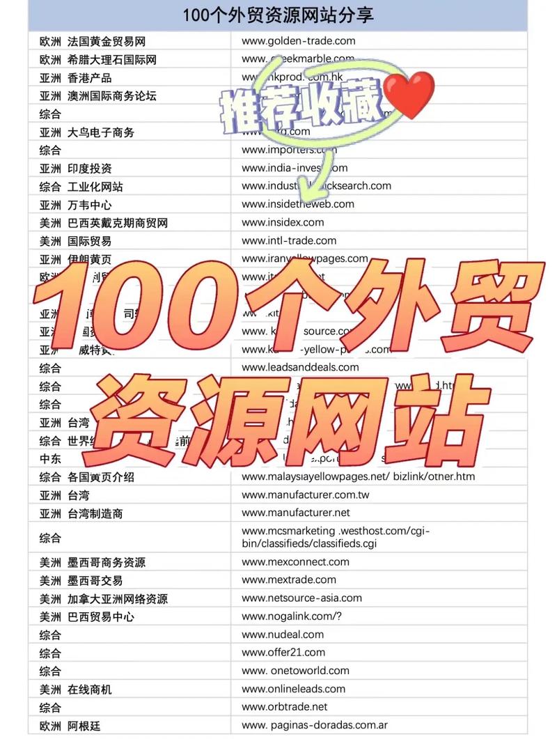 外贸人必备的十大网站,助力企业拓展国际市场 SEO关键词 外贸人必备的十大网站,助力企业拓展国际市场 外贸人必备的十大网站,助力企业拓展国际市场 SEO关键词