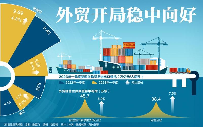 外贸新网站崛起,助力企业拓展国际市场 SEO关键词 外贸新网站崛起,助力企业拓展国际市场 外贸新网站崛起,助力企业拓展国际市场 SEO关键词