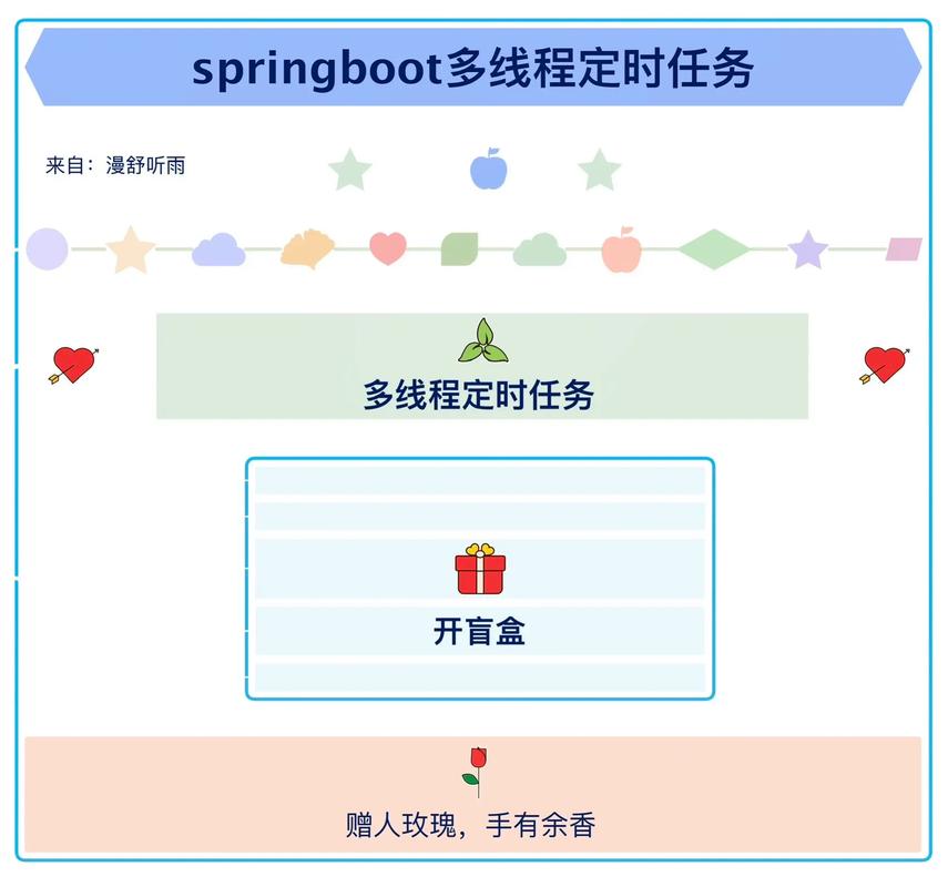 多线程编程,加速现代计算机任务的秘密武器 SEO关键词 多线程编程,加速现代计算机任务的秘密武器 多线程编程,加速现代计算机任务的秘密武器 SEO关键词
