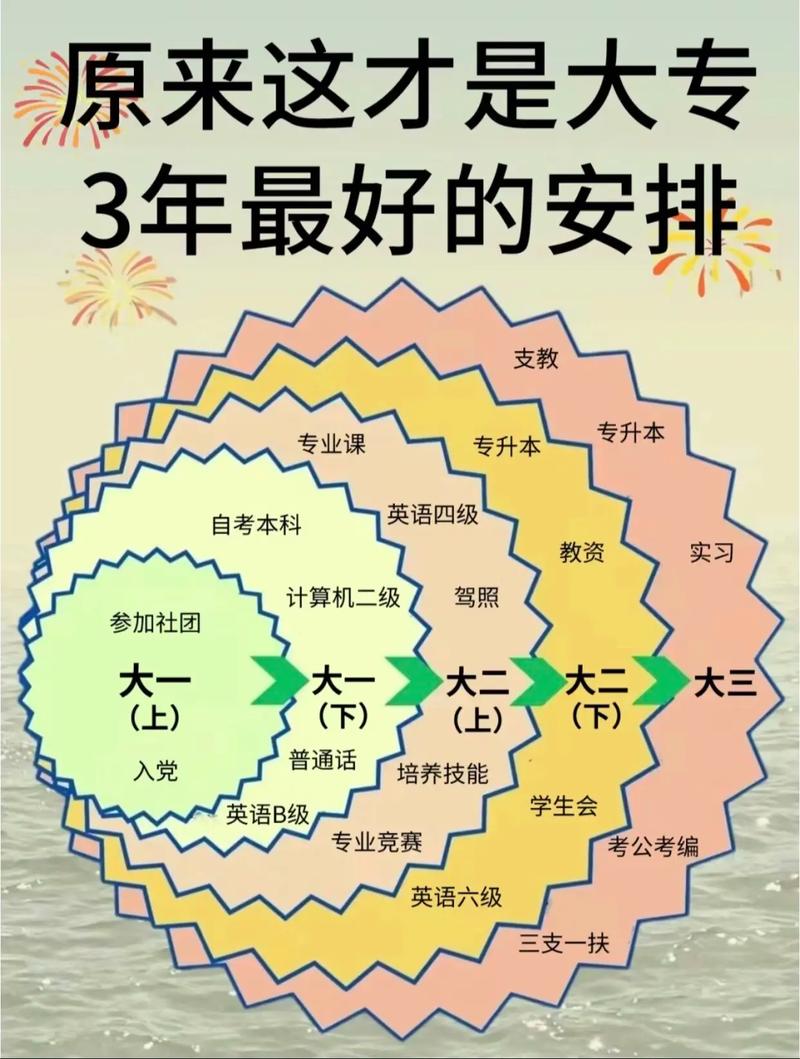 大专生在网站设计领域的崛起与未来 SEO关键词 大专生在网站设计领域的崛起与未来 大专生在网站设计领域的崛起与未来 SEO关键词