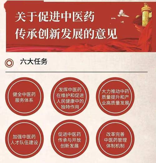 大兴区中医发展之路,传承与创新并重,打造区域特色医疗品牌 百度SEO 大兴区中医发展之路,传承与创新并重,打造区域特色医疗品牌 大兴区中医发展之路,传承与创新并重,打造区域特色医疗品牌 百度SEO