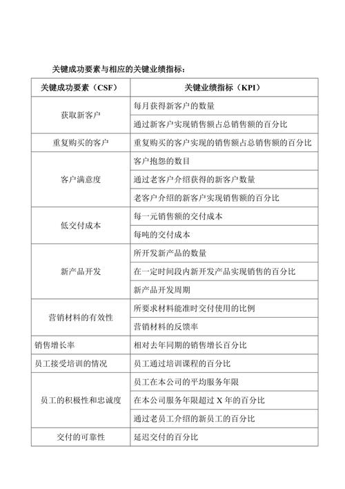 大型网站建设,关键要素与成功方法 大型网站建设,关键要素与成功方法 神马SEO