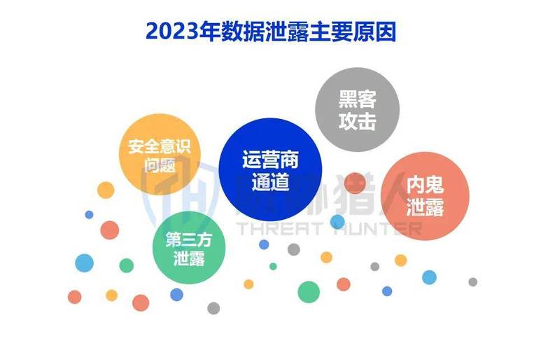 大数据接口错误,介绍数据泄露背后的危机与应对 SEO关键词 大数据接口错误,介绍数据泄露背后的危机与应对 大数据接口错误,介绍数据泄露背后的危机与应对 SEO关键词