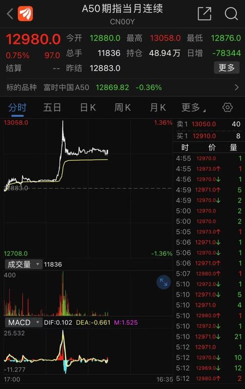 天弘A50,解码中国股市“风向标” 必应SEO 天弘A50,解码中国股市“风向标” 天弘A50,解码中国股市“风向标” 必应SEO