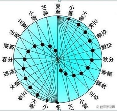 太极表,提示传统智慧与现代科技的完美融合 百度SEO 太极表,提示传统智慧与现代科技的完美融合 太极表,提示传统智慧与现代科技的完美融合 百度SEO