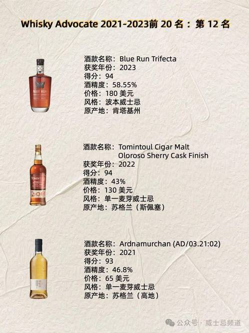 威士忌的神秘魅力,品味历史,探索匠心独运的酿酒艺术 必应SEO 威士忌的神秘魅力,品味历史,探索匠心独运的酿酒艺术 威士忌的神秘魅力,品味历史,探索匠心独运的酿酒艺术 必应SEO