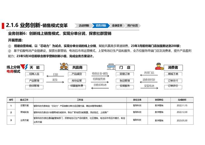 宁波建网站公司助力企业数字化转型,开启智能营销新篇章 必应SEO 宁波建网站公司助力企业数字化转型,开启智能营销新篇章 宁波建网站公司助力企业数字化转型,开启智能营销新篇章 必应SEO