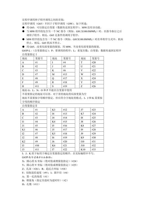 宏程序,开启编程新纪元,释放无限创意潜能 必应SEO 宏程序,开启编程新纪元,释放无限创意潜能 宏程序,开启编程新纪元,释放无限创意潜能 必应SEO