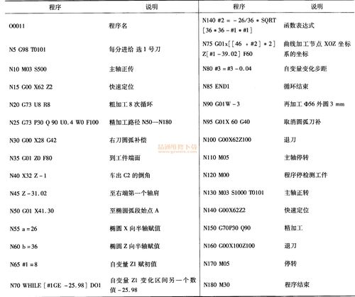 宏程序代码33,探索编程之美与技术创新 必应SEO 宏程序代码33,探索编程之美与技术创新 宏程序代码33,探索编程之美与技术创新 必应SEO