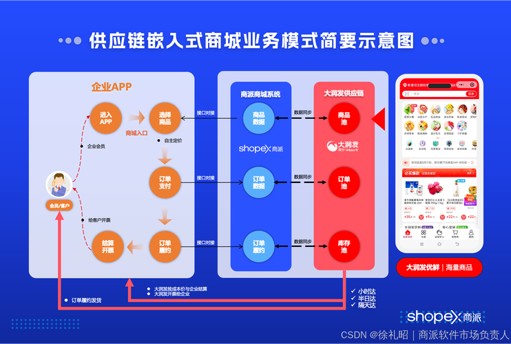 定制软件,企业数字化转型的重要推手 百度SEO 定制软件,企业数字化转型的重要推手 定制软件,企业数字化转型的重要推手 百度SEO