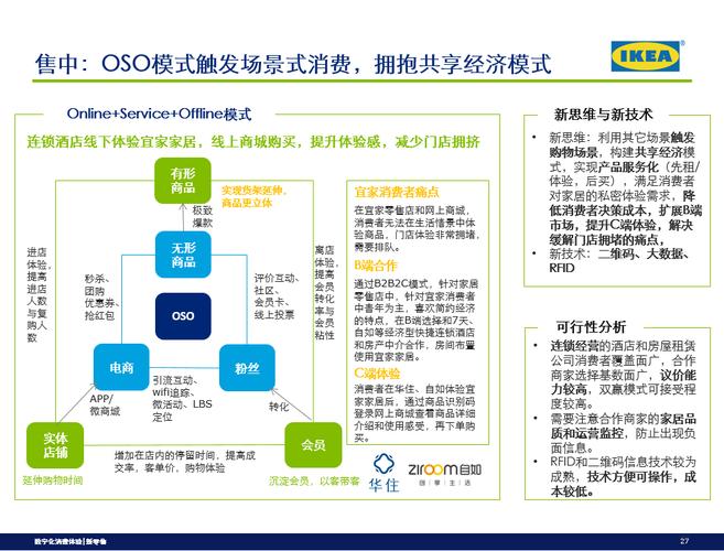 宜家网站设计图解读,现代家居购物体验的创新之路 SEO关键词 宜家网站设计图解读,现代家居购物体验的创新之路 宜家网站设计图解读,现代家居购物体验的创新之路 SEO关键词
