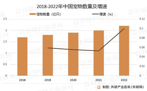 宠物经济崛起,爱宠物网站助力行业发展 网站建设公司 宠物经济崛起,爱宠物网站助力行业发展 宠物经济崛起,爱宠物网站助力行业发展 网站建设公司