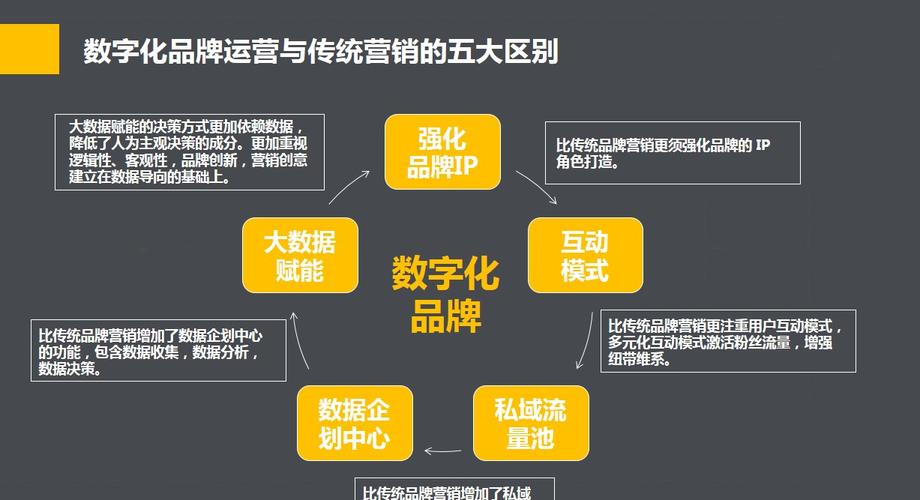 宣传册变网站,传统营销与数字时代的完美融合 必应SEO 宣传册变网站,传统营销与数字时代的完美融合 宣传册变网站,传统营销与数字时代的完美融合 必应SEO