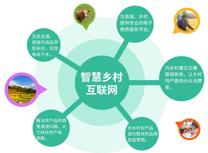 封丘微网站,创新科技赋能乡村发展,构建智慧乡村新蓝图 SEO关键词 封丘微网站,创新科技赋能乡村发展,构建智慧乡村新蓝图 封丘微网站,创新科技赋能乡村发展,构建智慧乡村新蓝图 SEO关键词
