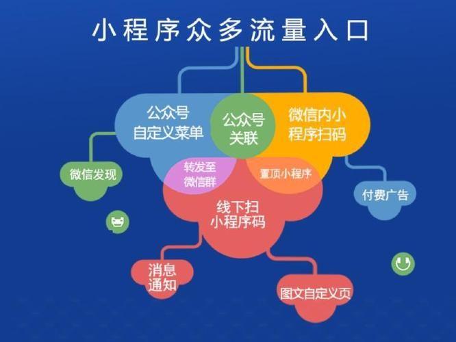小型程序,简约而不简单,技术发展的新趋势 SEO关键词 小型程序,简约而不简单,技术发展的新趋势 小型程序,简约而不简单,技术发展的新趋势 SEO关键词
