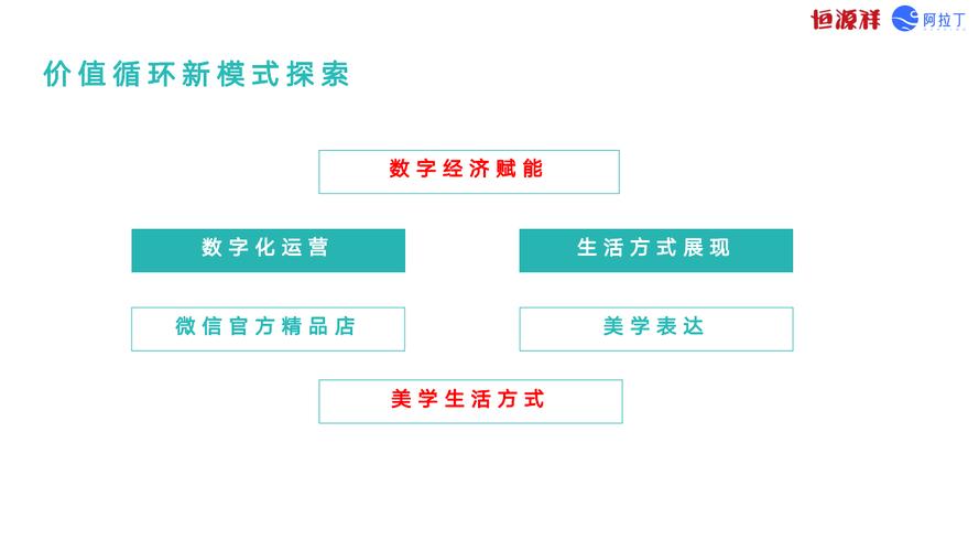 小程序,创新科技赋能生活方式的革新之路 SEO关键词 小程序,创新科技赋能生活方式的革新之路 小程序,创新科技赋能生活方式的革新之路 SEO关键词