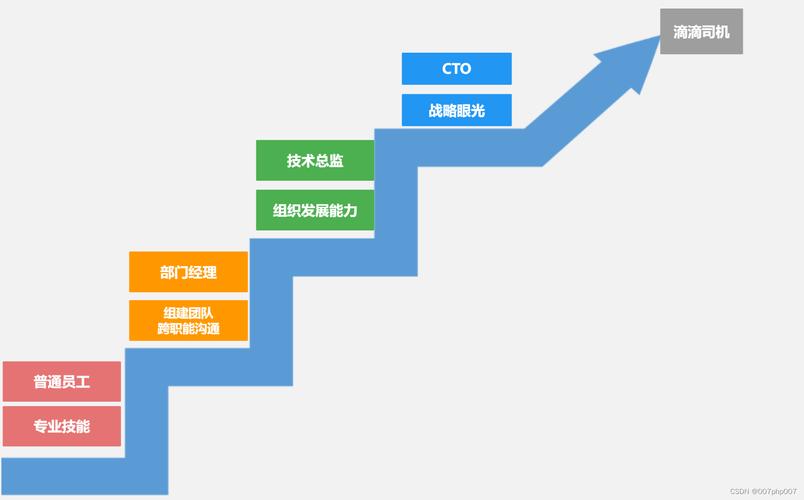 小程序,轻量级应用的未来趋势与发展之路 小程序,轻量级应用的未来趋势与发展之路 网站建设公司