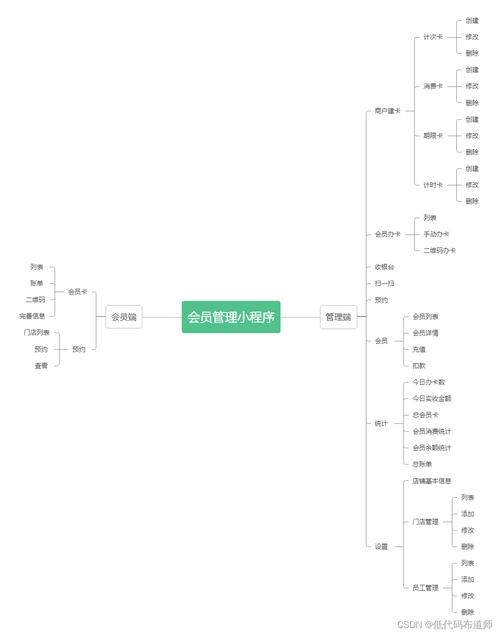 小程序代码分析,介绍小程序开发的奥秘 小程序代码分析,介绍小程序开发的奥秘 网站建设公司