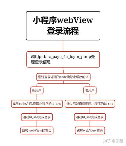 小程序代码折叠,优化开发效率的“魔法方法” 小程序代码折叠,优化开发效率的“魔法方法” 网站建设公司