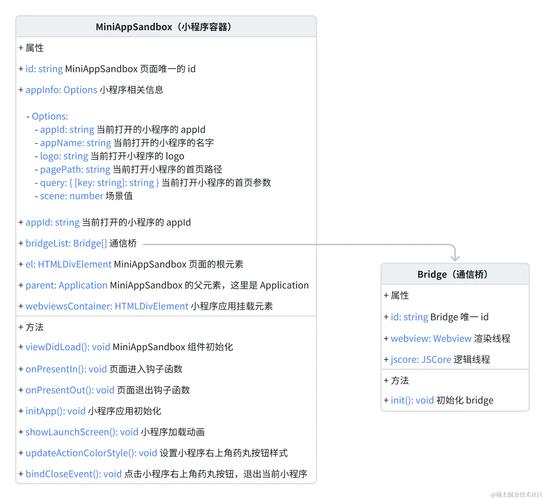 小程序代码搭建,介绍高效便捷的移动应用解决方法 SEO关键词 小程序代码搭建,介绍高效便捷的移动应用解决方法 小程序代码搭建,介绍高效便捷的移动应用解决方法 SEO关键词