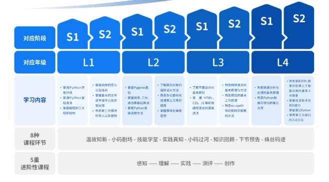 小程序代码整洁之路,理论与方法的结合 网站建设公司 小程序代码整洁之路,理论与方法的结合 小程序代码整洁之路,理论与方法的结合 网站建设公司