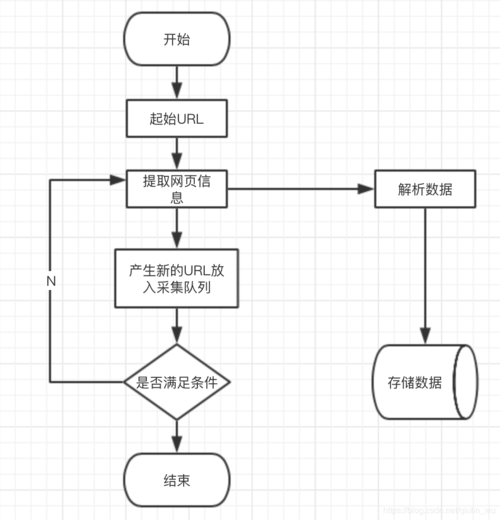 小程序代码爬虫,技术探索与创新方法 网站建设公司 小程序代码爬虫,技术探索与创新方法 小程序代码爬虫,技术探索与创新方法 网站建设公司