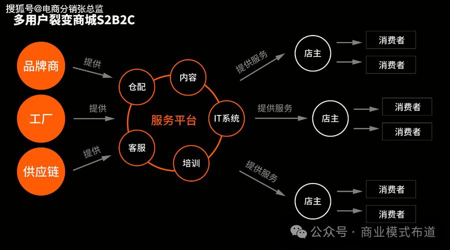 小程序代码的力量,重构移动应用生态的基石 小程序代码的力量,重构移动应用生态的基石 SEO关键词