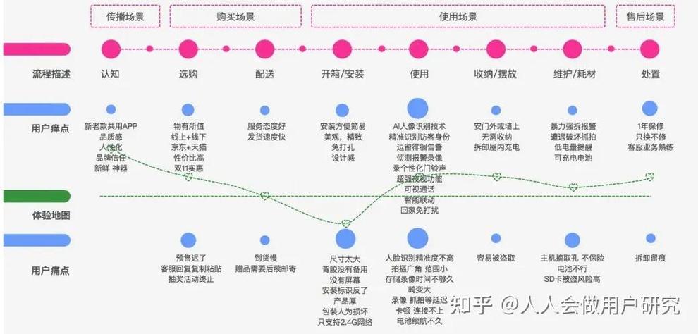小程序前端开发,技术革新下的用户体验优化之路 小程序前端开发,技术革新下的用户体验优化之路 SEO关键词