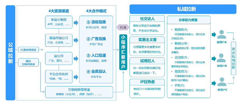 小程序助力网站搭建,轻量化、便捷化的新时代解决方法 网站建设公司 小程序助力网站搭建,轻量化、便捷化的新时代解决方法 小程序助力网站搭建,轻量化、便捷化的新时代解决方法 网站建设公司
