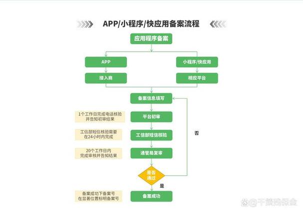 小程序备案流程分析,合规上线,助力创新创业 百度SEO 小程序备案流程分析,合规上线,助力创新创业 小程序备案流程分析,合规上线,助力创新创业 百度SEO