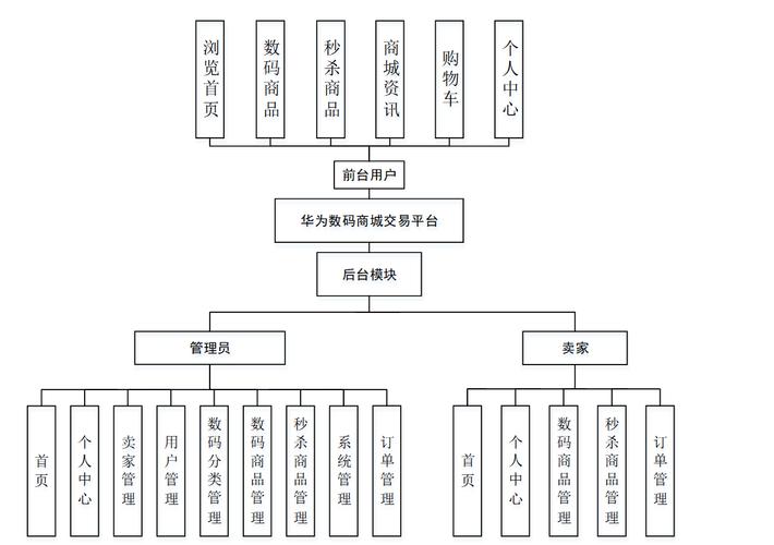 小程序在网站设计中的崛起与创新_新时代的网站设计新趋势 小程序在网站设计中的崛起与创新_新时代的网站设计新趋势 网站建设公司