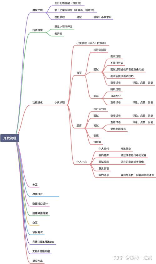 小程序开发,基于文件小程序的方法与思考 小程序开发,基于文件小程序的方法与思考 网站建设公司