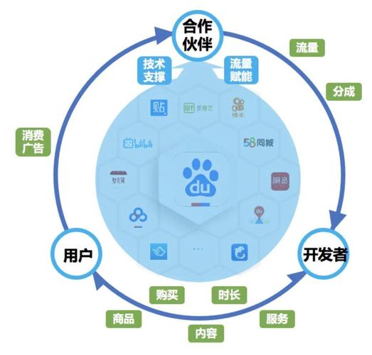 小程序开发,技术革新与用户体验的双赢之路 网站建设公司 小程序开发,技术革新与用户体验的双赢之路 小程序开发,技术革新与用户体验的双赢之路 网站建设公司