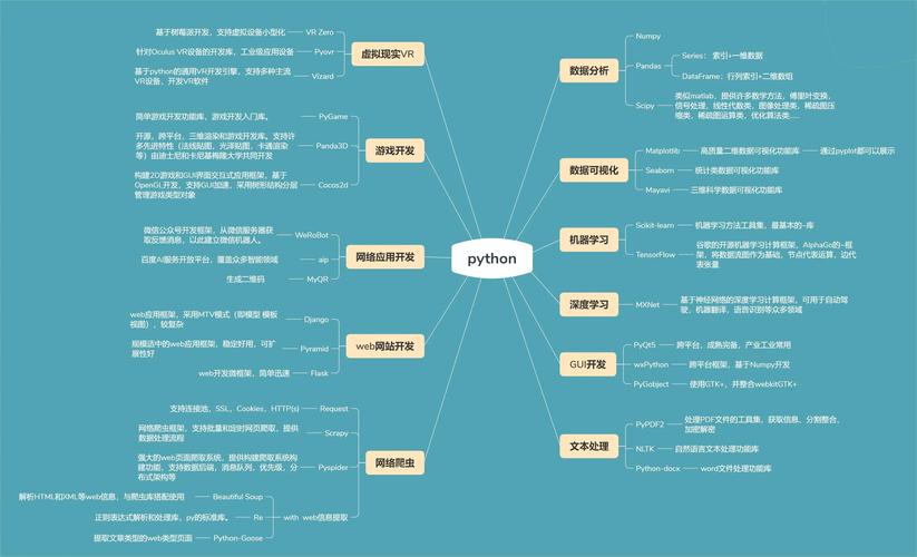 小程序开发语言探析,从Python到JavaScript，技术演进与未来展望 小程序开发语言探析,从Python到JavaScript，技术演进与未来展望 SEO关键词