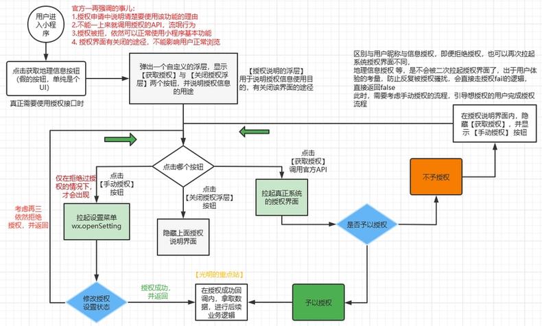 小程序搭建流程详解,从零到一的完美蜕变 小程序搭建流程详解,从零到一的完美蜕变 SEO关键词