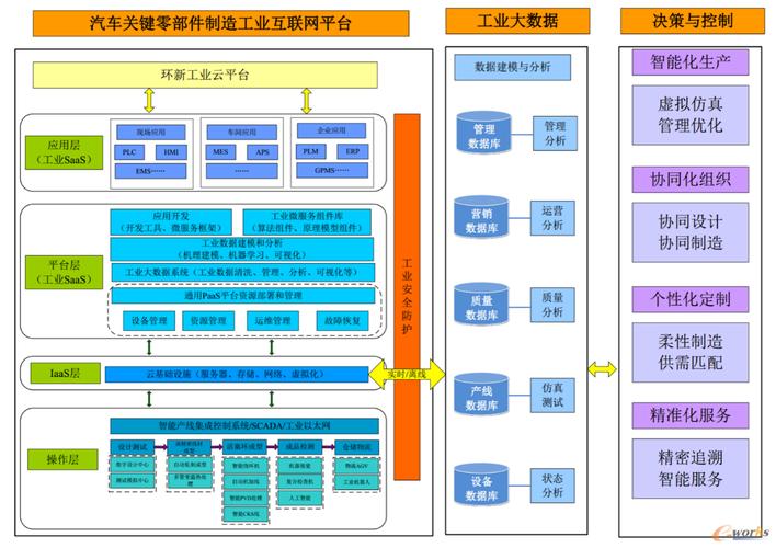 工业网站设计图,打造高效信息交流平台,助力企业转型升级 SEO关键词 工业网站设计图,打造高效信息交流平台,助力企业转型升级 工业网站设计图,打造高效信息交流平台,助力企业转型升级 SEO关键词