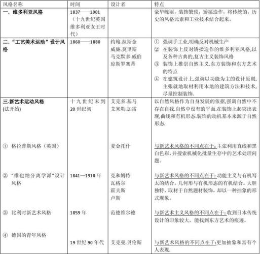 工业设计史的演变与启示,从传统到现代的跨越 工业设计史的演变与启示,从传统到现代的跨越 SEO关键词