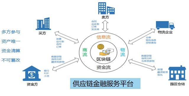 库存平台,智慧供应链的引擎与枢纽 必应SEO 库存平台,智慧供应链的引擎与枢纽 库存平台,智慧供应链的引擎与枢纽 必应SEO