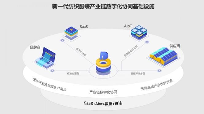 库存服装网,重塑服装行业供应链的“新引擎” 必应SEO 库存服装网,重塑服装行业供应链的“新引擎” 库存服装网,重塑服装行业供应链的“新引擎” 必应SEO