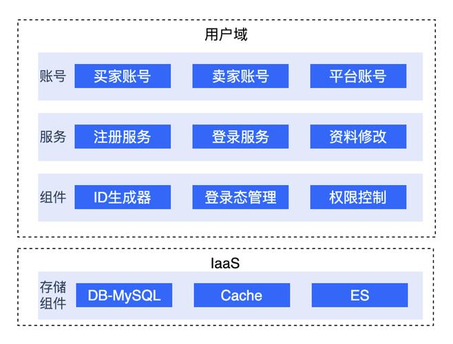建商城网站设计,构建电商新生态的智能平台 百度SEO 建商城网站设计,构建电商新生态的智能平台 建商城网站设计,构建电商新生态的智能平台 百度SEO