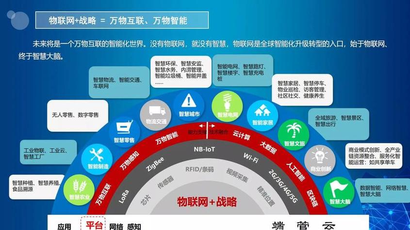 开源物联网平台,引领智能时代的技术创新与产业变革 SEO关键词 开源物联网平台,引领智能时代的技术创新与产业变革 开源物联网平台,引领智能时代的技术创新与产业变革 SEO关键词