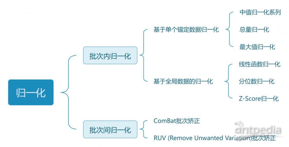 归一化程序在数据科学中的应用与价值 归一化程序在数据科学中的应用与价值 SEO关键词