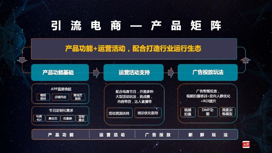 彩虹云商城,引领电商新时代，打造智能购物新体验 彩虹云商城,引领电商新时代，打造智能购物新体验 网站建设公司